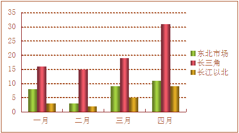 高頻機(jī)市場(chǎng)分析報(bào)告