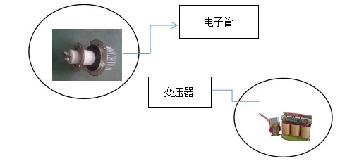 高頻電子管