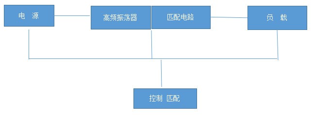 高周波原理圖